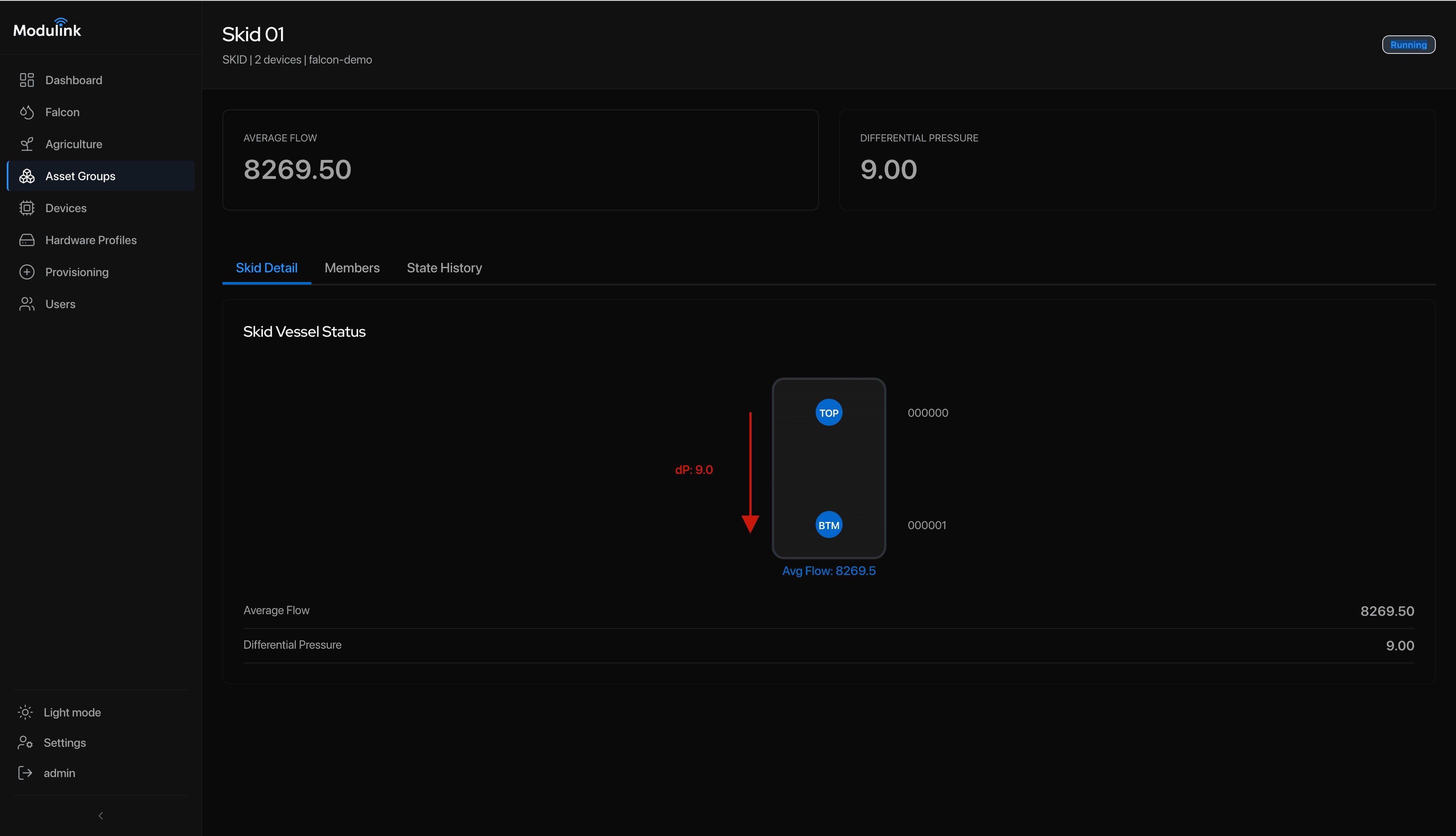 Modulink asset group detail showing Skid 01 vessel status and metrics