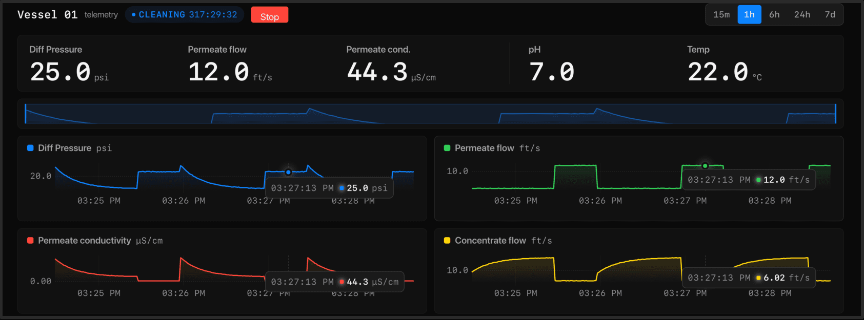 Modulink Indi dashboard preview