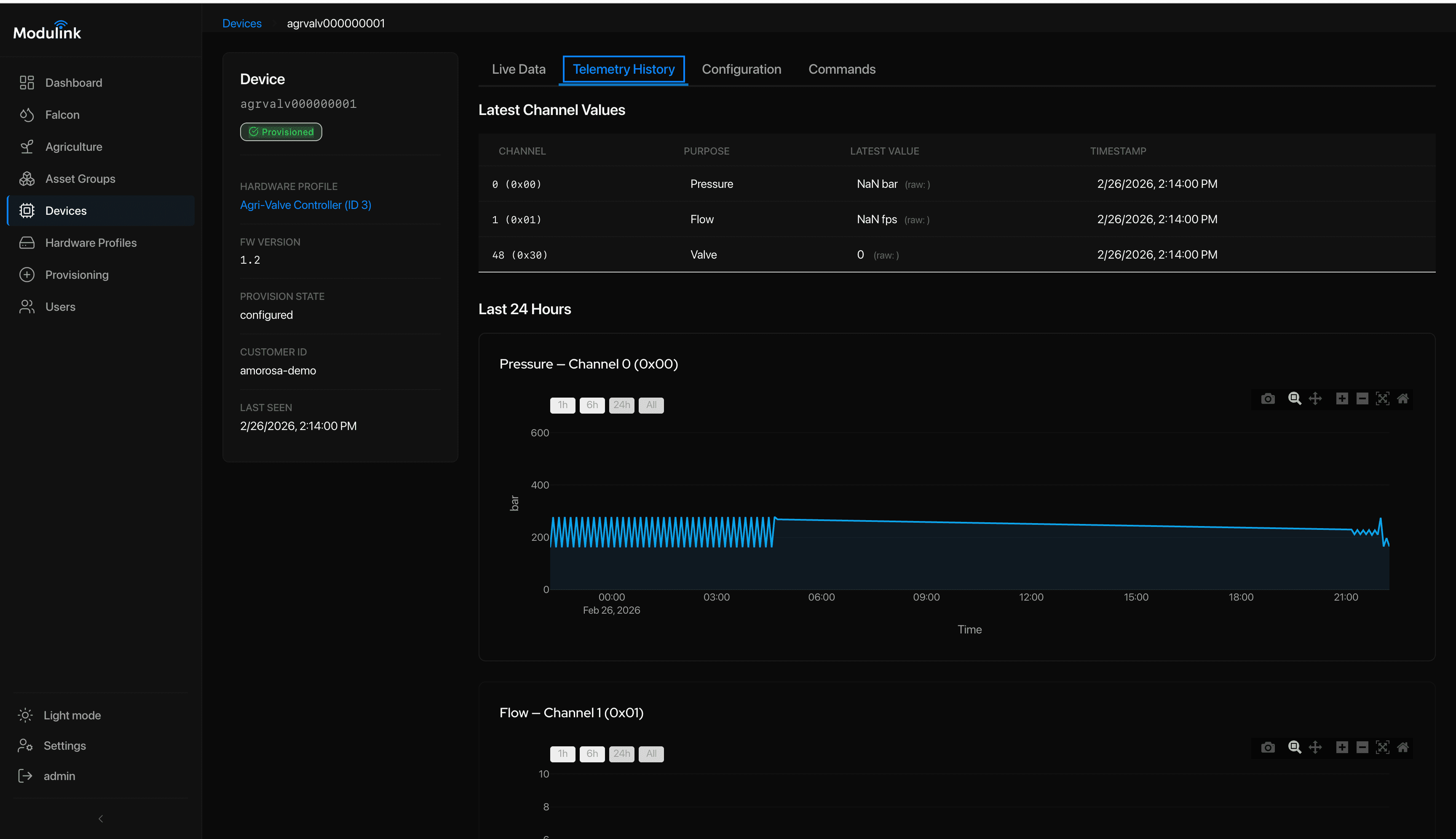 Modulink telemetry history showing pressure and flow charts over 24 hours